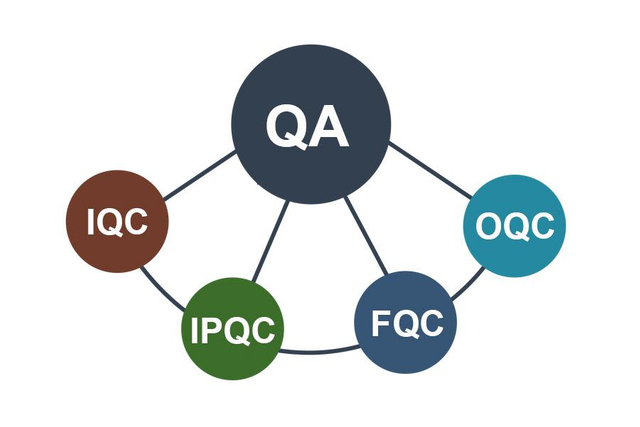 Stringent Quality Control